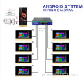 720p Camera Doorbell Video Intercom System para apartamento